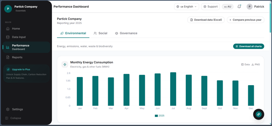 Real-time ESG Dashboards